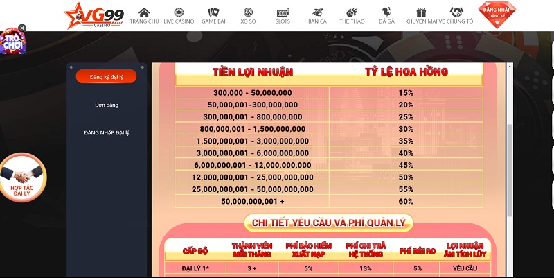 Quyền lợi khi trở thành đại lý chính thức của VG99